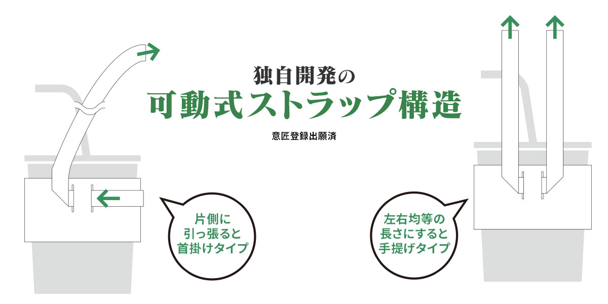 独自開発の可動式ストラップ構造