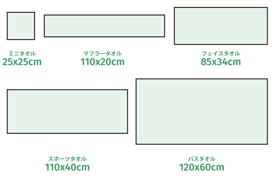 切りっぱなし仕上げ
